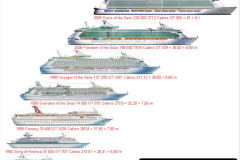 105.2022-June-21-Cruise-ships-from-1950-to-2022.-105-