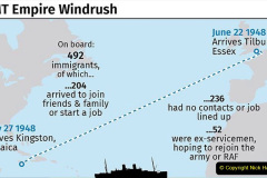 HMT Empire Windrush factfile. See story POLITICS Windrush. Editable versions of this graphic are available via PA Graphics or your account manager. Infographic from PA Graphics
