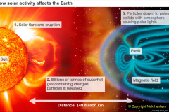 027.2023-08-03-Our-Solar-System-and-the-SUN.-27-