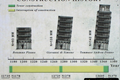 061.2023-08-09-The-Leaning-Tower-of-Pisa-850-Years-Old.-61-